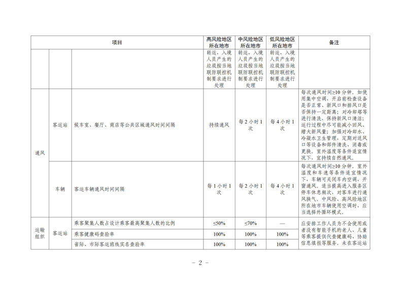 瀹㈣繍鍦虹珯鍜屼氦閫氳繍杈撳伐鍏鋒柊鍐犺偤鐐庣柅鎯呭垎鍖哄垎綰ч槻鎺ф寚鍗楋紙絎簲鐗堬級_02.jpg